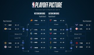 2020nba季后赛对阵表(2020nba季后赛对阵图2020)