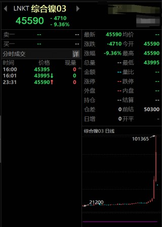 包含光大期货：5月7日有色金属日报的词条