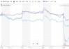谷歌、微软、亚马逊财报接连“失利”，华尔街不信猛砸钱搞AI带来回报