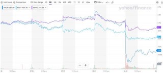 谷歌、微软、亚马逊财报接连“失利”，华尔街不信猛砸钱搞AI带来回报