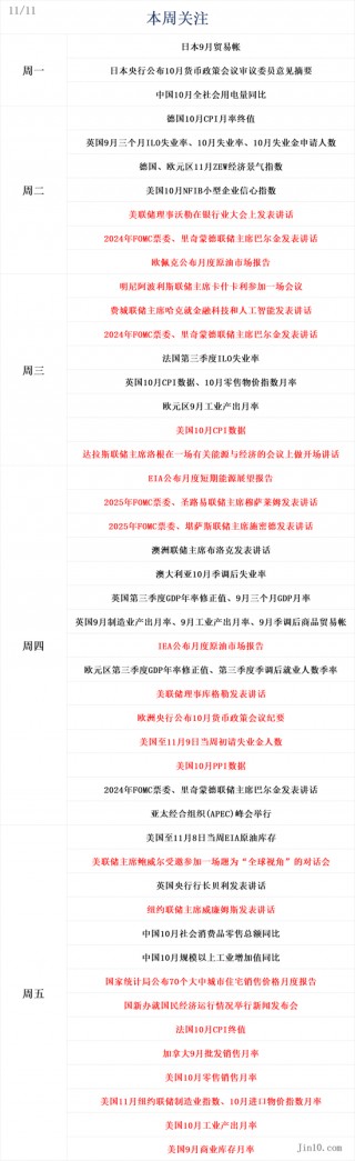 一周展望：CPI数据携手鲍威尔重磅炸场！黄金会否迎来“转折点”？