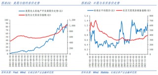 长城策略：从国际经验看我国房地产复苏节奏