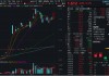 牛市旗手2.0？板块持续超额表现，金融科技ETF（159851）获资金扎堆增持，基金规模突破42亿元再创新高！