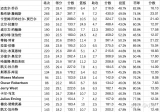 nba历史地位排名(nba历史地位排名虎扑)