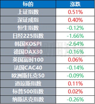 特朗普提名多人出任重要职位 图恩当选美国参议院共和党领袖