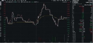 高层再提“大规模设备更新+消费品以旧换新”，工业金属板块逆市活跃！有色龙头ETF（159876）盘中上探0．97%