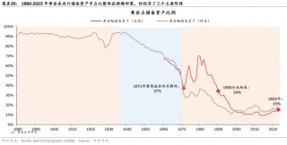 黄金还能涨吗？