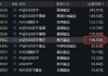 中证A500ETF南方（159352）最新规模达到106.55亿元，成为第六只规模超100亿元的中证A500ETF