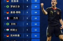 卡塔尔世界杯赛程2022赛程表(卡塔尔世界杯赛程2022赛程表格)