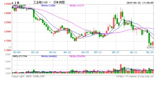 长江有色：利空因素加速兑现 26日工业硅现货价格有所下调