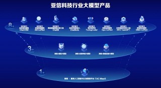 apple大工具集(iphone 工具箱)