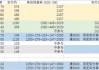 尾款人又回来了：双11预售的黑与白