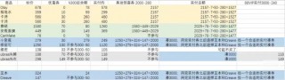 尾款人又回来了：双11预售的黑与白