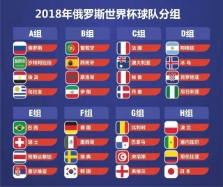 2018世界杯排名(22年世界杯决赛时间)