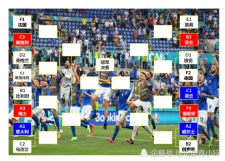 欧洲预选赛积分榜小组(欧洲区预选赛积分榜2022)