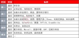 环球下周看点：美联储最青睐通胀指标将出炉 英伟达财报考验AI交易