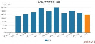 股债双杀！汽车经销巨头退市风险加剧，曾直接间接募资超400亿元