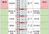 中央五套世界杯直播(中央5台直播观看 在线直播世界杯足球赛)