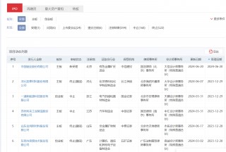 IPO受理暂停半年后重新恢复影响几何？券商：本周五大盘宽基ETF显著放量值得重点关注