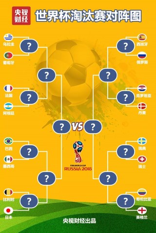 2018世界杯完整对阵图(2018世界杯全部比赛录像)