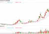多只可转债本周迎来最后交易日，不及时操作亏损或超40%