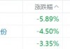 缺消费 *** 措施，内需股集体下挫，华润啤酒、呷哺呷哺、九毛九跌超5%