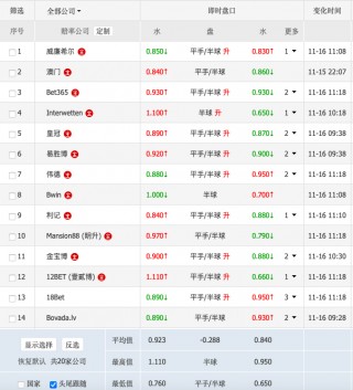 足球比分竞彩网500(足球彩票14场胜负对阵表)