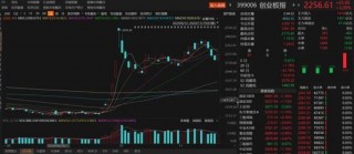 数日阴跌后，A股反弹！