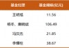 震荡行情下，主动权益基金经理如何创造超额收益？
