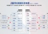 2020nba季后赛赛程对阵表(2020nba季后赛对阵图最新表)