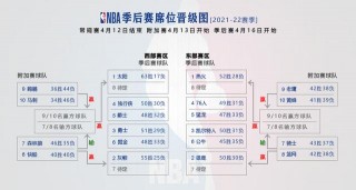 2020nba季后赛赛程对阵表(2020nba季后赛对阵图最新表)