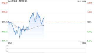 中国央行连续第三个月暂停增持黄金
