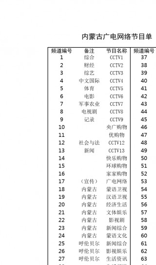 cctv2节目表(cctv2节目表回看)