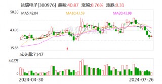 达瑞电子：上半年净利同比预增429.76%-532.29%