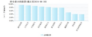 1.43亿份！浙商智选领航三年持有混合“解禁”赎回份额靠前，基金经理刘新正二季报称对港股更有信心