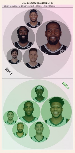 nba球员数据库(nba球员数据库新浪)