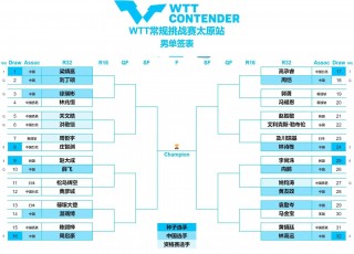今晚的乒乓球比赛直播(今晚的乒乓球比赛直播视频)