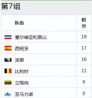 2006世界杯比赛结果表(2006世界杯比赛结果表最新)