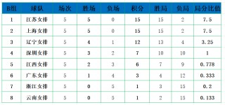 欧洲联赛排名积分榜(欧洲联赛排名积分榜最新)
