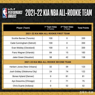 今天nba战况结果(今天nba战况结果赛程)