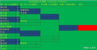 斯诺克大师赛2022赛程表(斯诺克大师赛2021视频直播)