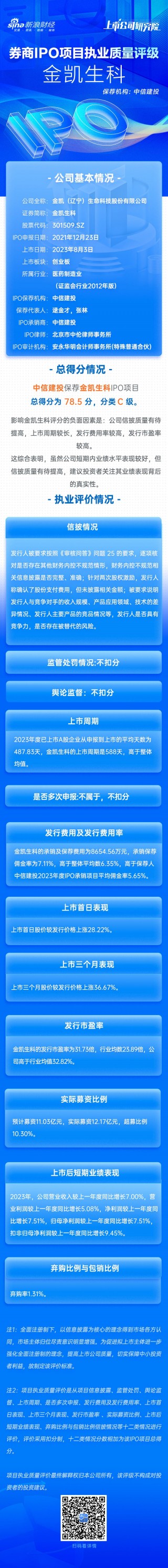 中信建投保荐金凯生科IPO项目质量评级C级 承销保荐费用率较高