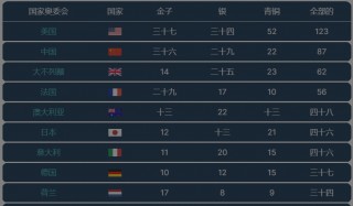 2021中国金牌榜明细一览表的简单介绍