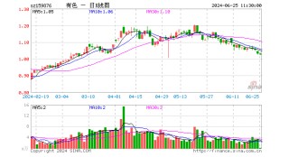 拐点信号显现？北向资金加仓+ETF资金逢跌买入，花旗、美银唱多金价！有色金属板块迎来配置机遇？