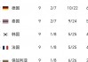 世预赛最新积分榜(世预赛最新积分榜国足)
