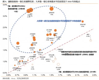 天风证券：把握消费板块波动率阶段放大机会 长期仍看“耐心资产”
