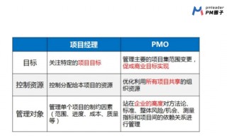 pmo工具集(pmo常用工具)