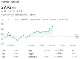 辉瑞遗传性凝血障碍基因疗法后期试验成功