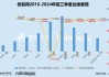 中小云厂商| “云计算之一股”优刻得如今股价“脚踝斩” 累亏19亿靠裁员、控费“降本增效”？