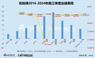 中小云厂商| “云计算之一股”优刻得如今股价“脚踝斩” 累亏19亿靠裁员、控费“降本增效”？
